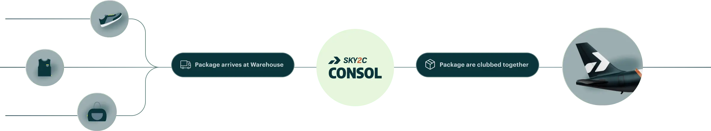 Consol Rate Procedure